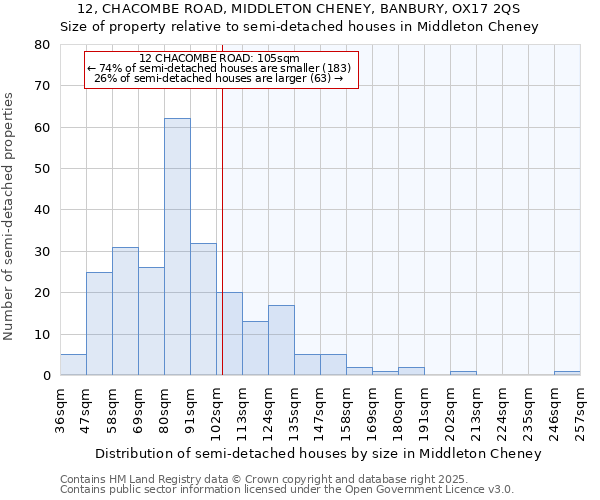 12, CHACOMBE ROAD, MIDDLETON CHENEY, BANBURY, OX17 2QS: Size of property relative to semi-detached houses houses in Middleton Cheney