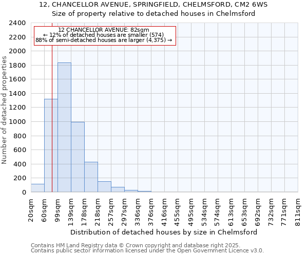 12, CHANCELLOR AVENUE, SPRINGFIELD, CHELMSFORD, CM2 6WS: Size of property relative to detached houses houses in Chelmsford