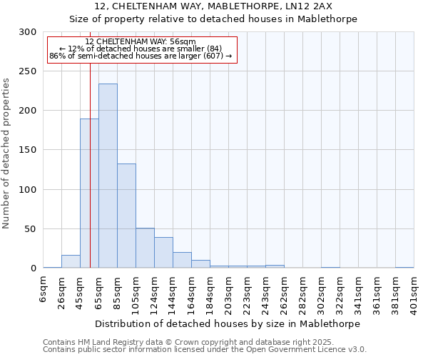 12, CHELTENHAM WAY, MABLETHORPE, LN12 2AX: Size of property relative to detached houses houses in Mablethorpe