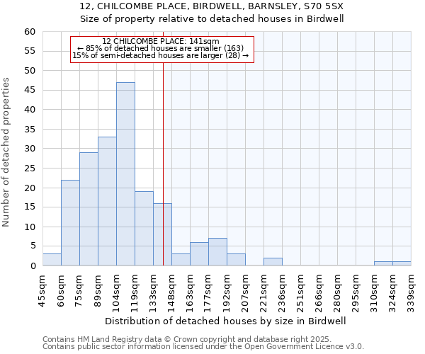 12, CHILCOMBE PLACE, BIRDWELL, BARNSLEY, S70 5SX: Size of property relative to detached houses houses in Birdwell