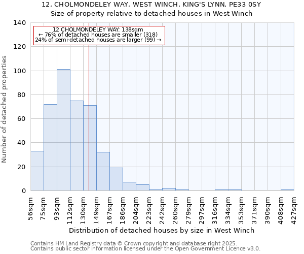 12, CHOLMONDELEY WAY, WEST WINCH, KING'S LYNN, PE33 0SY: Size of property relative to detached houses houses in West Winch