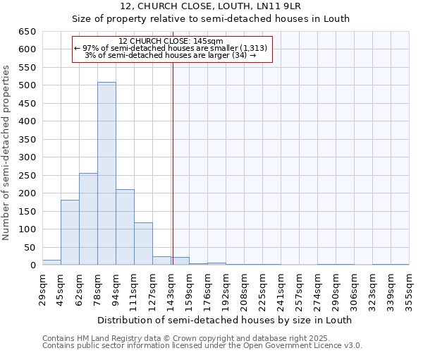 12, CHURCH CLOSE, LOUTH, LN11 9LR: Size of property relative to semi-detached houses houses in Louth