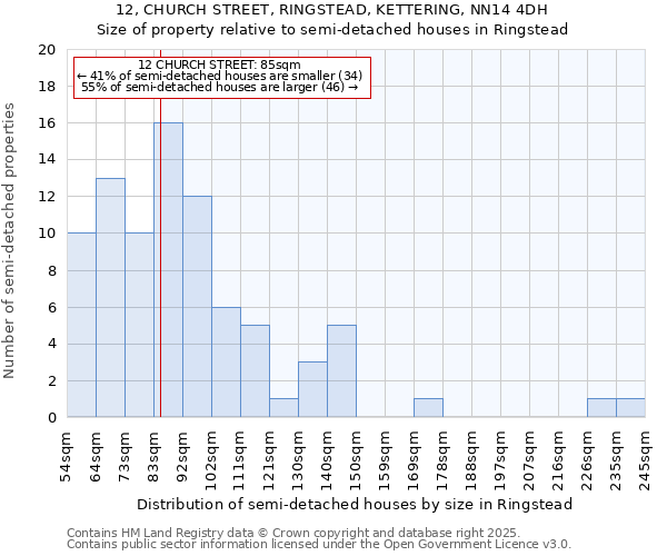 12, CHURCH STREET, RINGSTEAD, KETTERING, NN14 4DH: Size of property relative to semi-detached houses houses in Ringstead