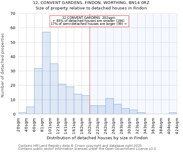 12, CONVENT GARDENS, FINDON, WORTHING, BN14 0RZ: Size of property relative to detached houses houses in Findon