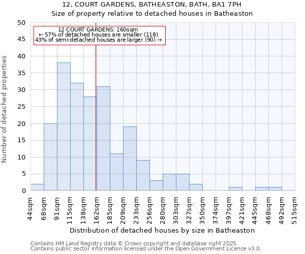 12, COURT GARDENS, BATHEASTON, BATH, BA1 7PH: Size of property relative to detached houses houses in Batheaston