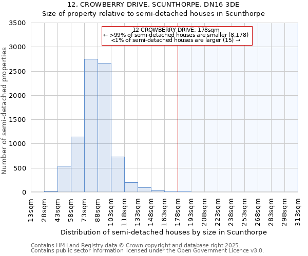 12, CROWBERRY DRIVE, SCUNTHORPE, DN16 3DE: Size of property relative to semi-detached houses houses in Scunthorpe