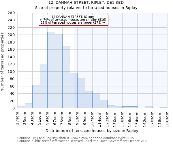 12, DANNAH STREET, RIPLEY, DE5 3BD: Size of property relative to terraced houses houses in Ripley