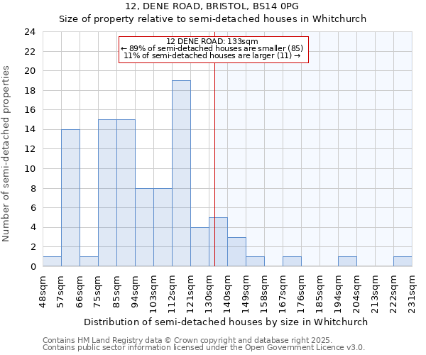 12, DENE ROAD, BRISTOL, BS14 0PG: Size of property relative to semi-detached houses houses in Whitchurch