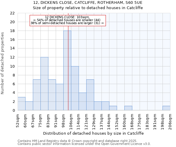 12, DICKENS CLOSE, CATCLIFFE, ROTHERHAM, S60 5UE: Size of property relative to detached houses houses in Catcliffe