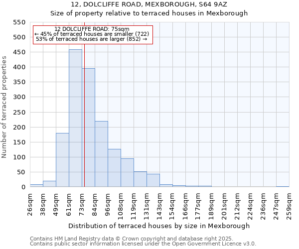 12, DOLCLIFFE ROAD, MEXBOROUGH, S64 9AZ: Size of property relative to terraced houses houses in Mexborough