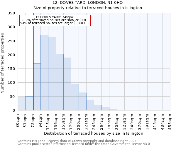 12, DOVES YARD, LONDON, N1 0HQ: Size of property relative to terraced houses houses in Islington