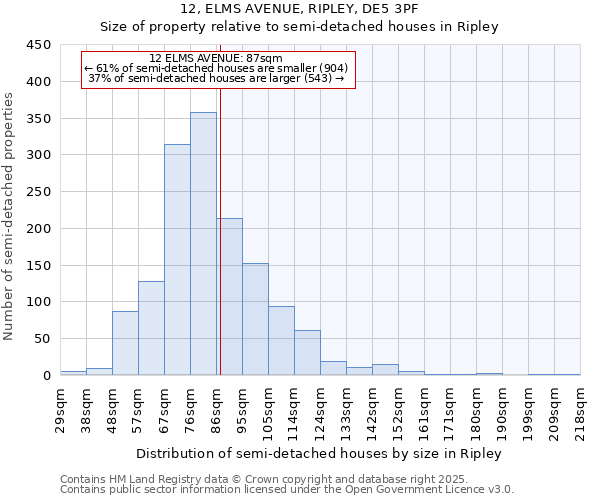 12, ELMS AVENUE, RIPLEY, DE5 3PF: Size of property relative to semi-detached houses houses in Ripley