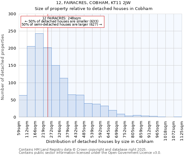 12, FAIRACRES, COBHAM, KT11 2JW: Size of property relative to detached houses houses in Cobham