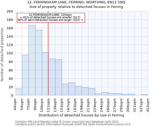 12, FERRINGHAM LANE, FERRING, WORTHING, BN12 5NQ: Size of property relative to detached houses houses in Ferring