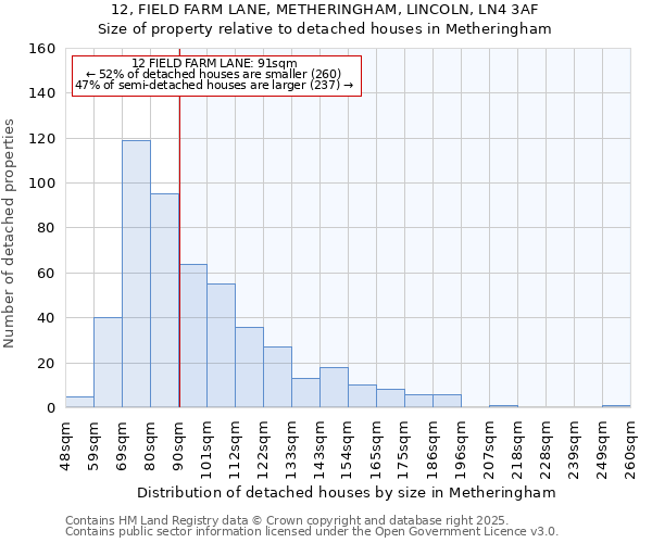 12, FIELD FARM LANE, METHERINGHAM, LINCOLN, LN4 3AF: Size of property relative to detached houses houses in Metheringham