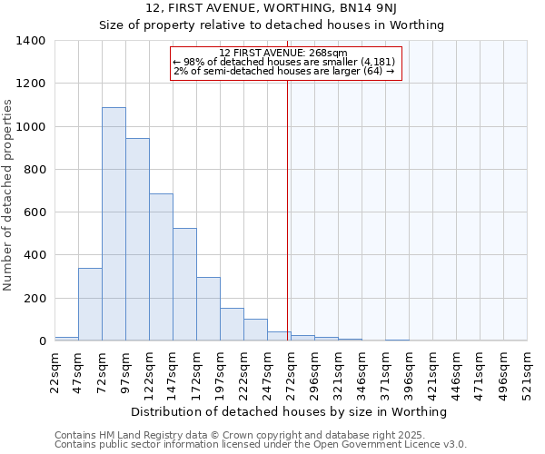12, FIRST AVENUE, WORTHING, BN14 9NJ: Size of property relative to detached houses houses in Worthing