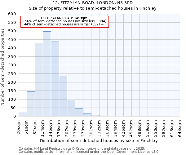 12, FITZALAN ROAD, LONDON, N3 3PD: Size of property relative to semi-detached houses houses in Finchley