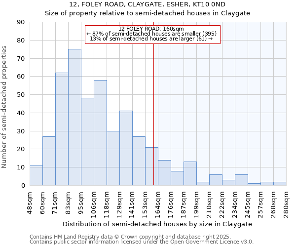 12, FOLEY ROAD, CLAYGATE, ESHER, KT10 0ND: Size of property relative to semi-detached houses houses in Claygate