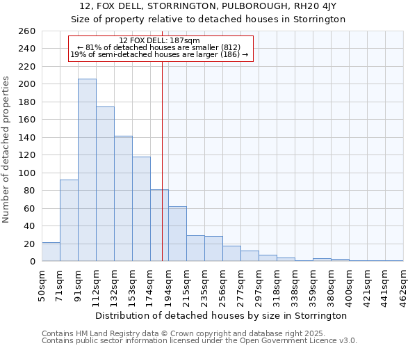 12, FOX DELL, STORRINGTON, PULBOROUGH, RH20 4JY: Size of property relative to detached houses houses in Storrington