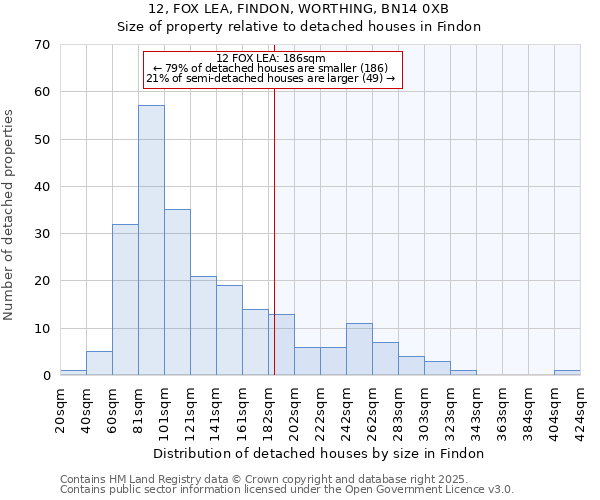 12, FOX LEA, FINDON, WORTHING, BN14 0XB: Size of property relative to detached houses houses in Findon