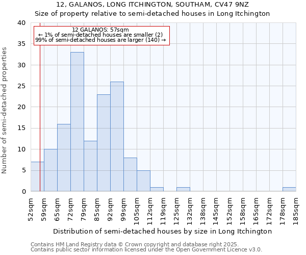 12, GALANOS, LONG ITCHINGTON, SOUTHAM, CV47 9NZ: Size of property relative to semi-detached houses houses in Long Itchington