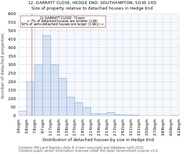 12, GARRATT CLOSE, HEDGE END, SOUTHAMPTON, SO30 2XD: Size of property relative to detached houses houses in Hedge End