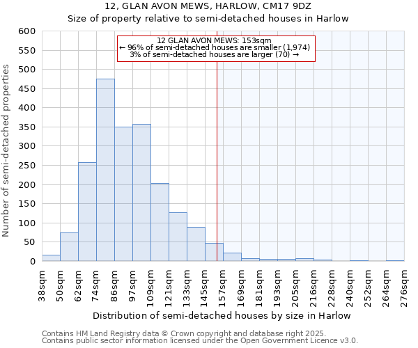 12, GLAN AVON MEWS, HARLOW, CM17 9DZ: Size of property relative to semi-detached houses houses in Harlow
