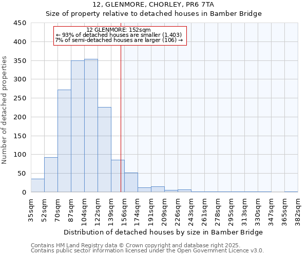 12, GLENMORE, CHORLEY, PR6 7TA: Size of property relative to detached houses houses in Bamber Bridge