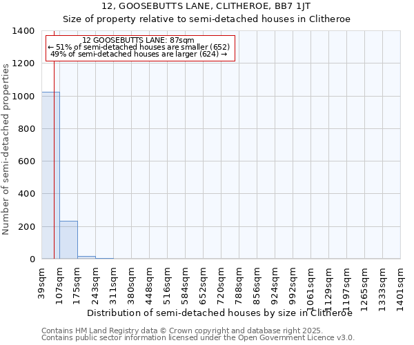 12, GOOSEBUTTS LANE, CLITHEROE, BB7 1JT: Size of property relative to semi-detached houses houses in Clitheroe
