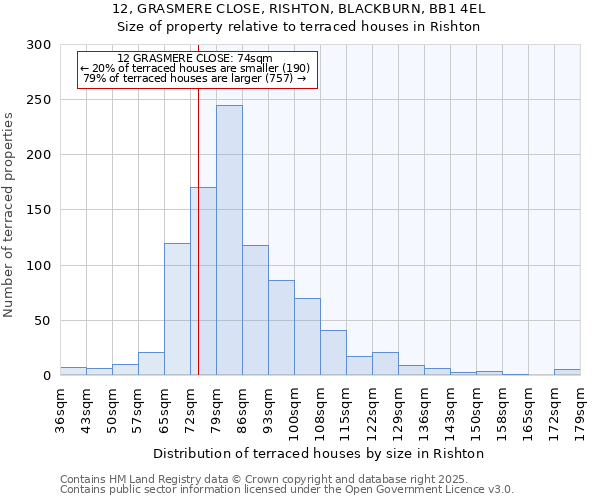 12, GRASMERE CLOSE, RISHTON, BLACKBURN, BB1 4EL: Size of property relative to terraced houses houses in Rishton