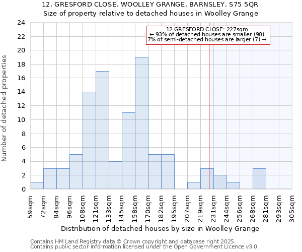 12, GRESFORD CLOSE, WOOLLEY GRANGE, BARNSLEY, S75 5QR: Size of property relative to detached houses houses in Woolley Grange