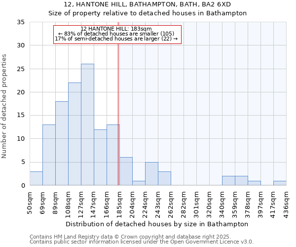 12, HANTONE HILL, BATHAMPTON, BATH, BA2 6XD: Size of property relative to detached houses houses in Bathampton