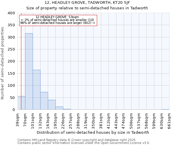 12, HEADLEY GROVE, TADWORTH, KT20 5JF: Size of property relative to semi-detached houses houses in Tadworth