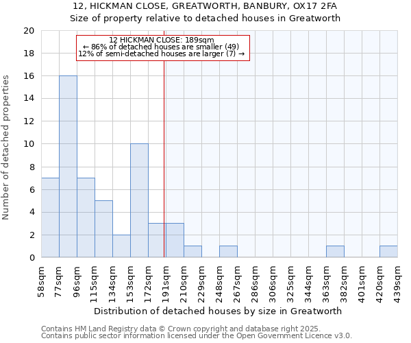 12, HICKMAN CLOSE, GREATWORTH, BANBURY, OX17 2FA: Size of property relative to detached houses houses in Greatworth