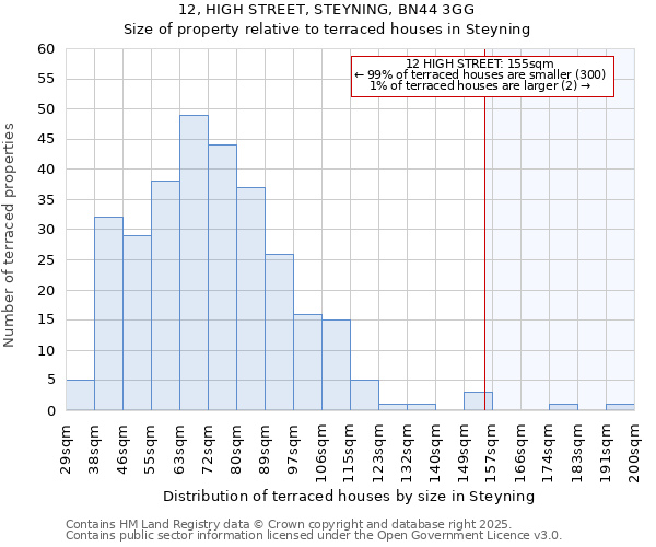 12, HIGH STREET, STEYNING, BN44 3GG: Size of property relative to terraced houses houses in Steyning