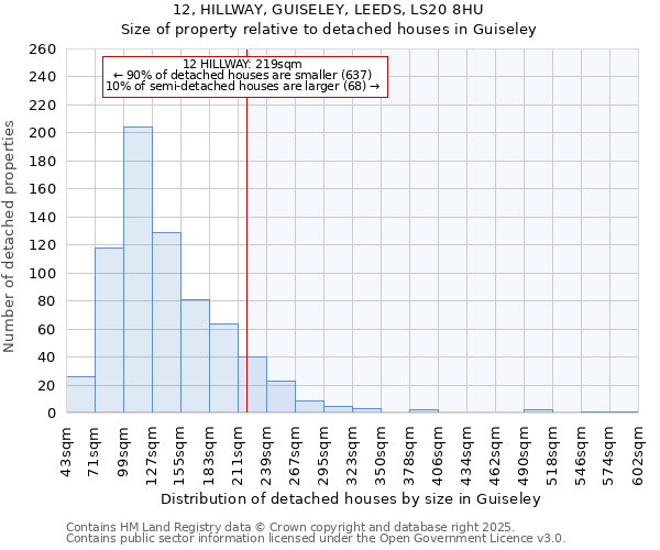 12, HILLWAY, GUISELEY, LEEDS, LS20 8HU: Size of property relative to detached houses houses in Guiseley