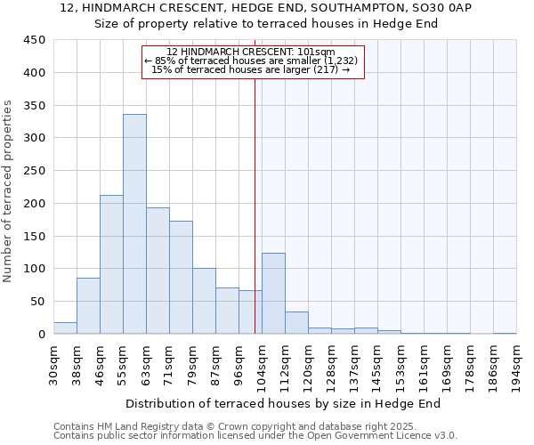 12, HINDMARCH CRESCENT, HEDGE END, SOUTHAMPTON, SO30 0AP: Size of property relative to terraced houses houses in Hedge End