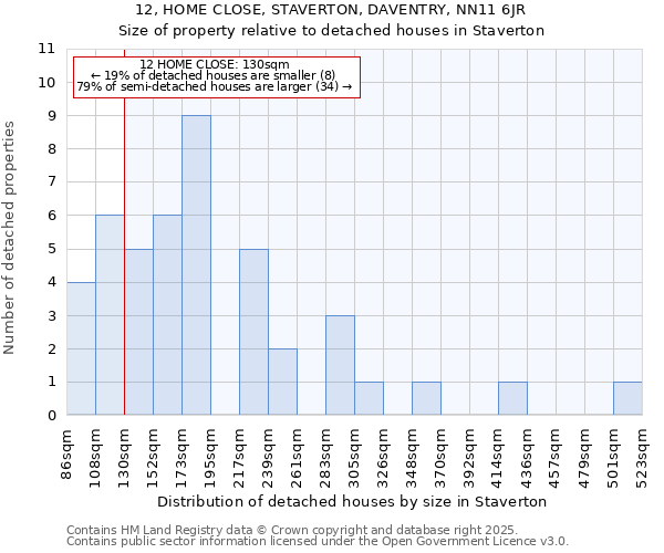 12, HOME CLOSE, STAVERTON, DAVENTRY, NN11 6JR: Size of property relative to detached houses houses in Staverton