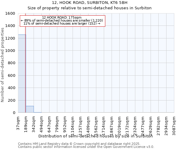 12, HOOK ROAD, SURBITON, KT6 5BH: Size of property relative to semi-detached houses houses in Surbiton