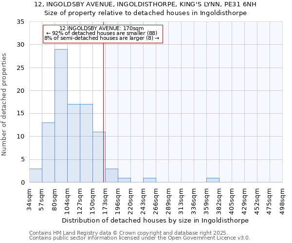12, INGOLDSBY AVENUE, INGOLDISTHORPE, KING'S LYNN, PE31 6NH: Size of property relative to detached houses houses in Ingoldisthorpe