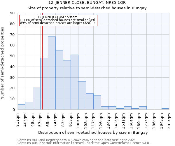 12, JENNER CLOSE, BUNGAY, NR35 1QR: Size of property relative to semi-detached houses houses in Bungay