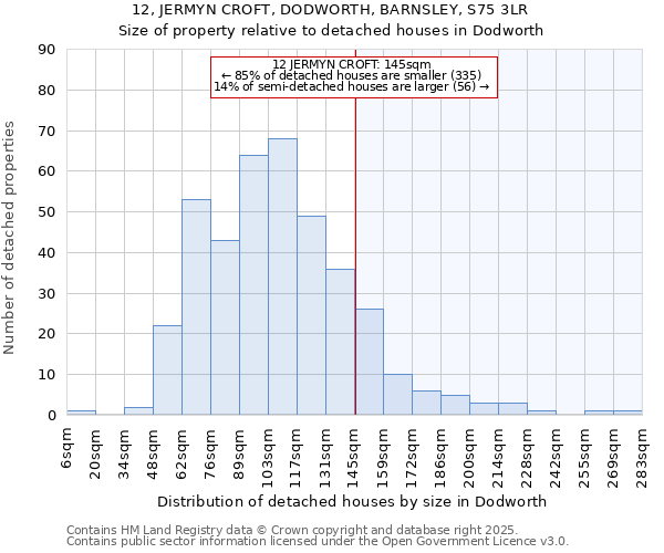 12, JERMYN CROFT, DODWORTH, BARNSLEY, S75 3LR: Size of property relative to detached houses houses in Dodworth