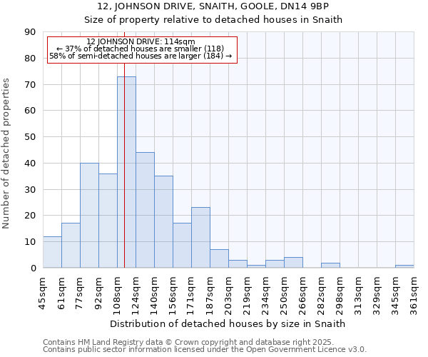 12, JOHNSON DRIVE, SNAITH, GOOLE, DN14 9BP: Size of property relative to detached houses houses in Snaith