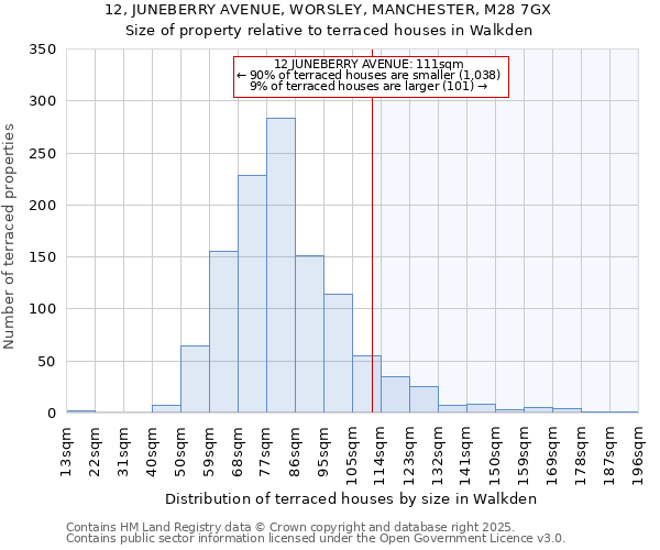 12, JUNEBERRY AVENUE, WORSLEY, MANCHESTER, M28 7GX: Size of property relative to terraced houses houses in Walkden