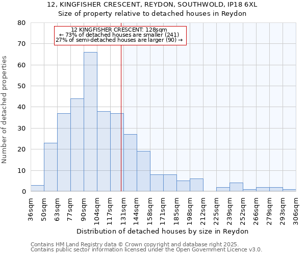 12, KINGFISHER CRESCENT, REYDON, SOUTHWOLD, IP18 6XL: Size of property relative to detached houses houses in Reydon