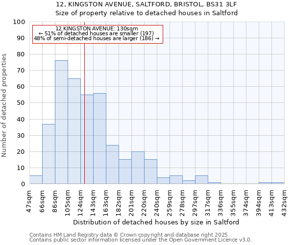 12, KINGSTON AVENUE, SALTFORD, BRISTOL, BS31 3LF: Size of property relative to detached houses houses in Saltford