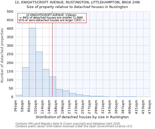 12, KNIGHTSCROFT AVENUE, RUSTINGTON, LITTLEHAMPTON, BN16 2HN: Size of property relative to detached houses houses in Rustington