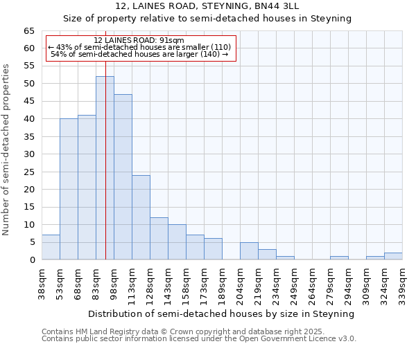 12, LAINES ROAD, STEYNING, BN44 3LL: Size of property relative to semi-detached houses houses in Steyning