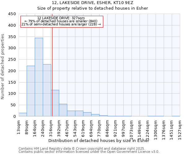 12, LAKESIDE DRIVE, ESHER, KT10 9EZ: Size of property relative to detached houses houses in Esher
