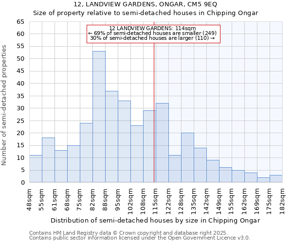 12, LANDVIEW GARDENS, ONGAR, CM5 9EQ: Size of property relative to semi-detached houses houses in Chipping Ongar